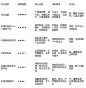 <b>AI间接推送们营业的项目</b> 
